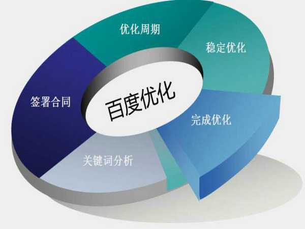 菏澤網(wǎng)站排名如何能做到第一位靠什么？